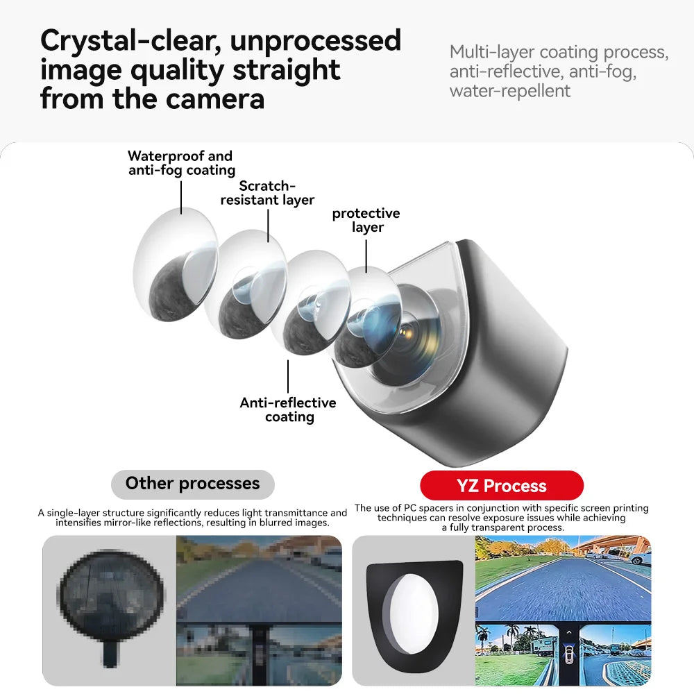 YZ Front Camera Protection for 2025 Tesla Model Y Juniper Car Accessories for Model Y L Lens Guard Anti Collision Waterproof