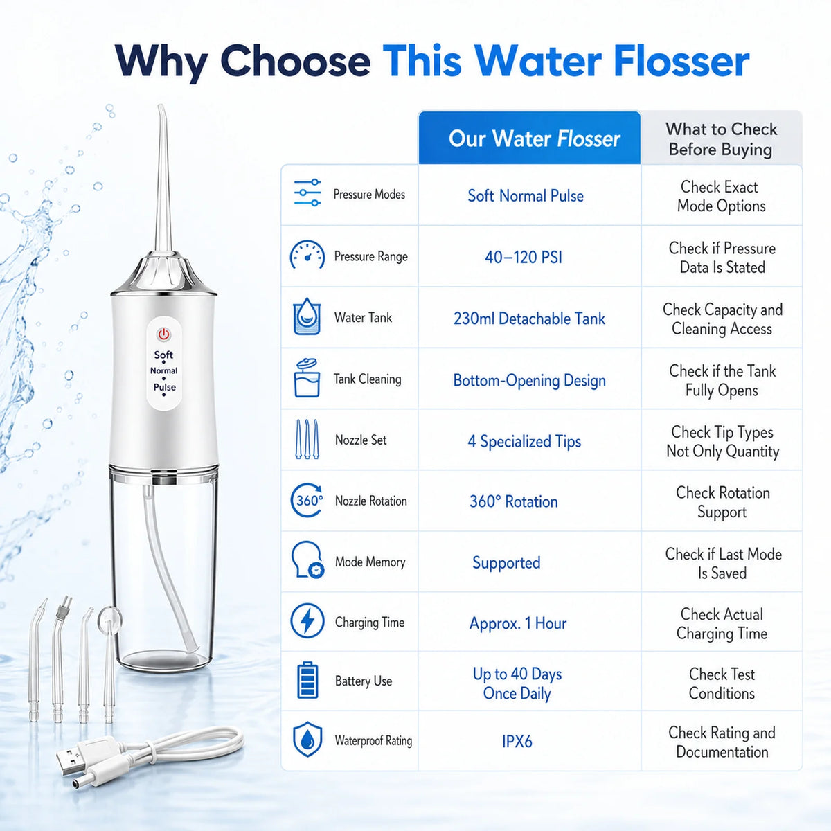 Powerful Water Oral Irrigation Irrigator Jet Ultrasound Air Ipx7 Waterproof Mouthwash Machines Dental Floss Flosser Irigator