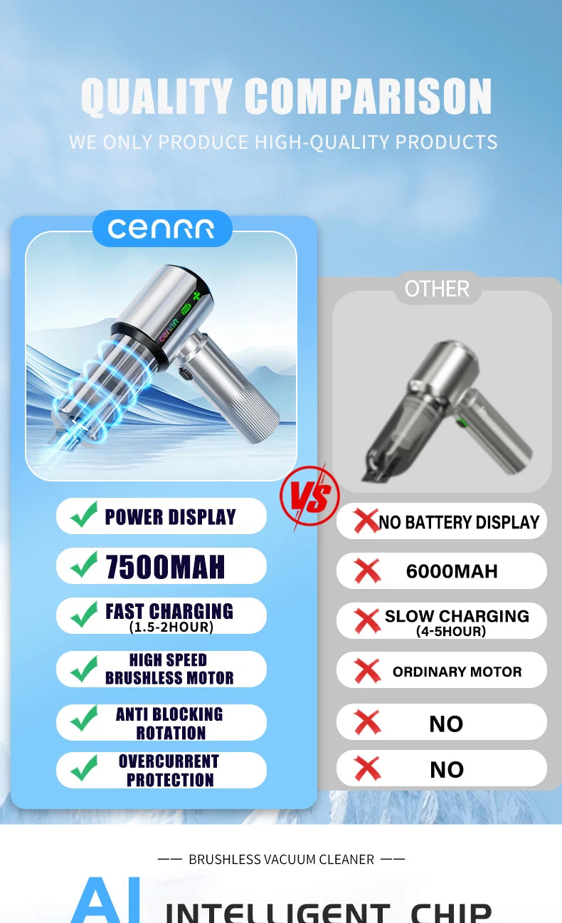 CENRR New Car Vacuum Cleaner Strong Suction Powerful Wireless Portable Car Cleaner for Home Appliance Gift a Birthday Present