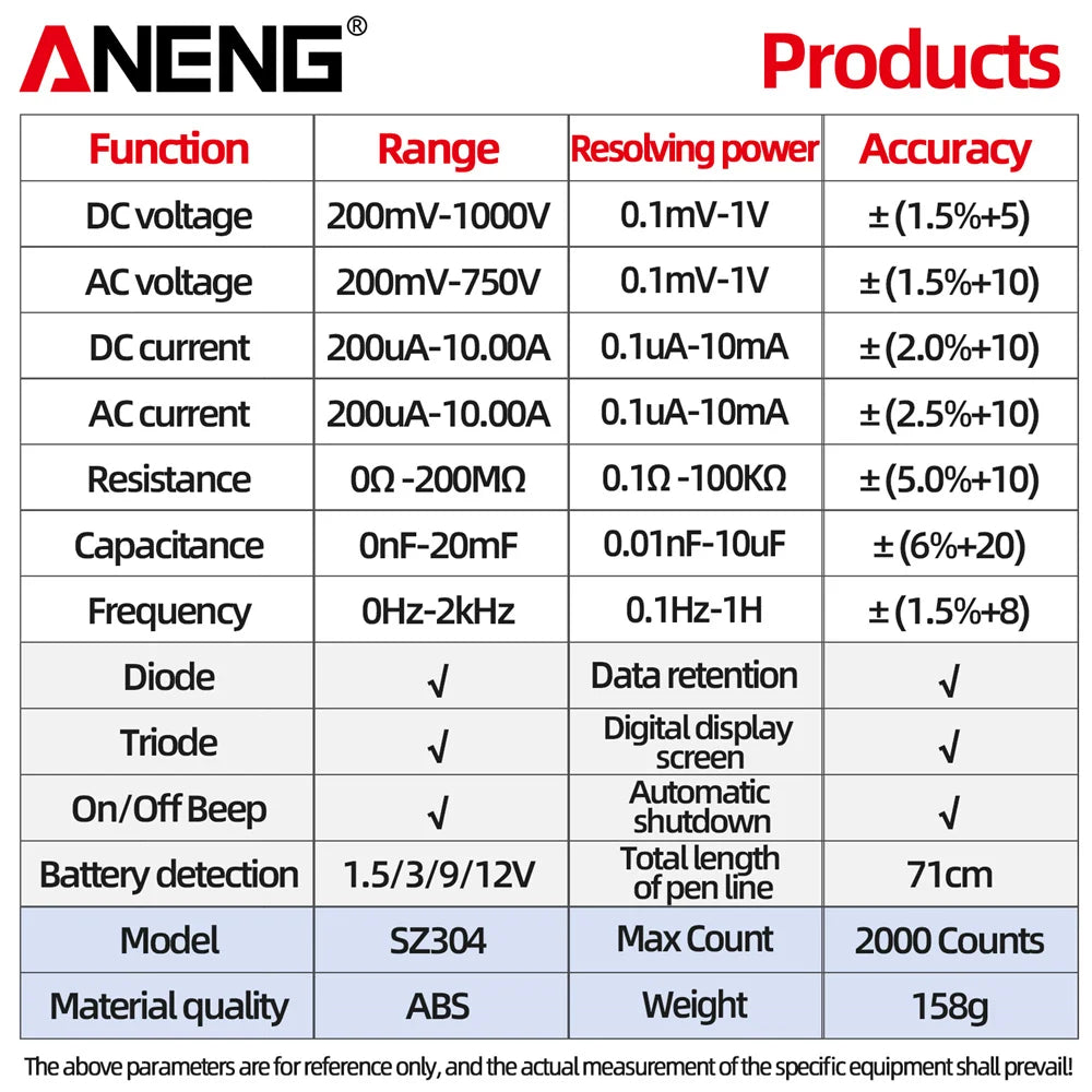 ANENG SZ304 Digital 2000 Counts Multimetes AC/DC Votage Current Resistance Ohm NCV High Precision Professional Multimetro Tester