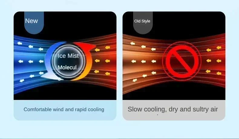 Lenovo 5 Holes Air Conditioner Fan USB Air Cooler Humidifier Water Portable Mist Spray LED Night Light Desktop Cooling Fan 2026