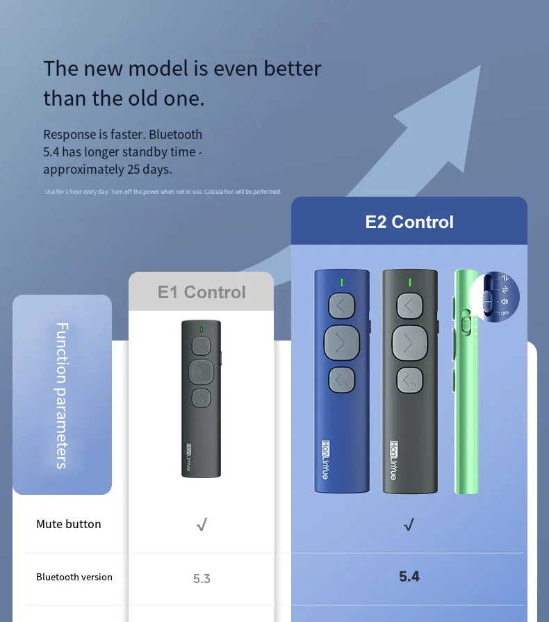BT Page Turner, e-book reader, smartphone Bluetooth remote control, support for sliding short videos, Android/iOS mobile phones