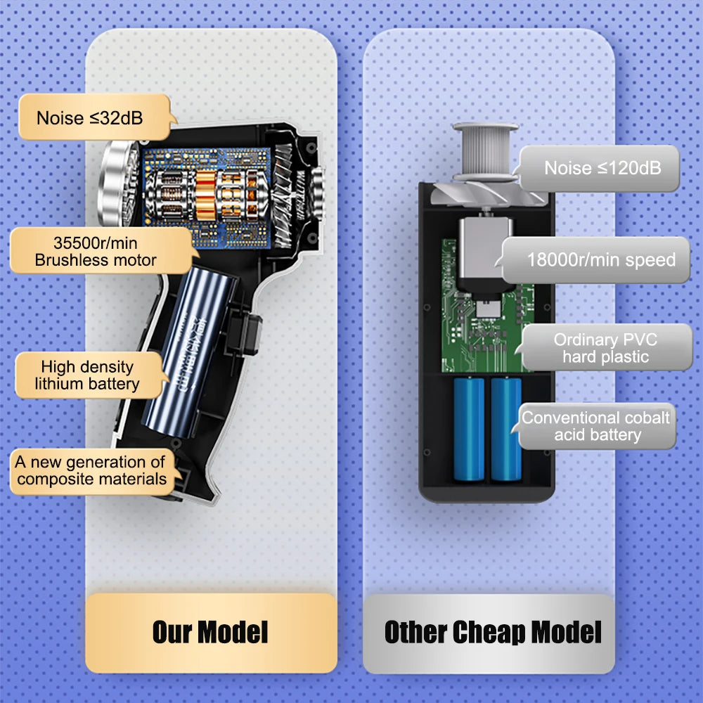 Car Vacuum Cleaner Wireless 95000PA Strong Suction Vacuum Cleaner Portable Handheld Vacuum Cleaner Blower 2in1 for Car Home