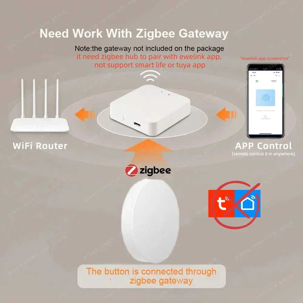 Zigbee Smart Button Scene Switch Alexa Google Alice Voice Control Wireless Button Ewelink App Zigbee Devices for Smart Home