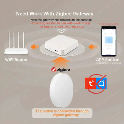Zigbee Smart Button Scene Switch Alexa Google Alice Voice Control Wireless Button Ewelink App Zigbee Devices for Smart Home