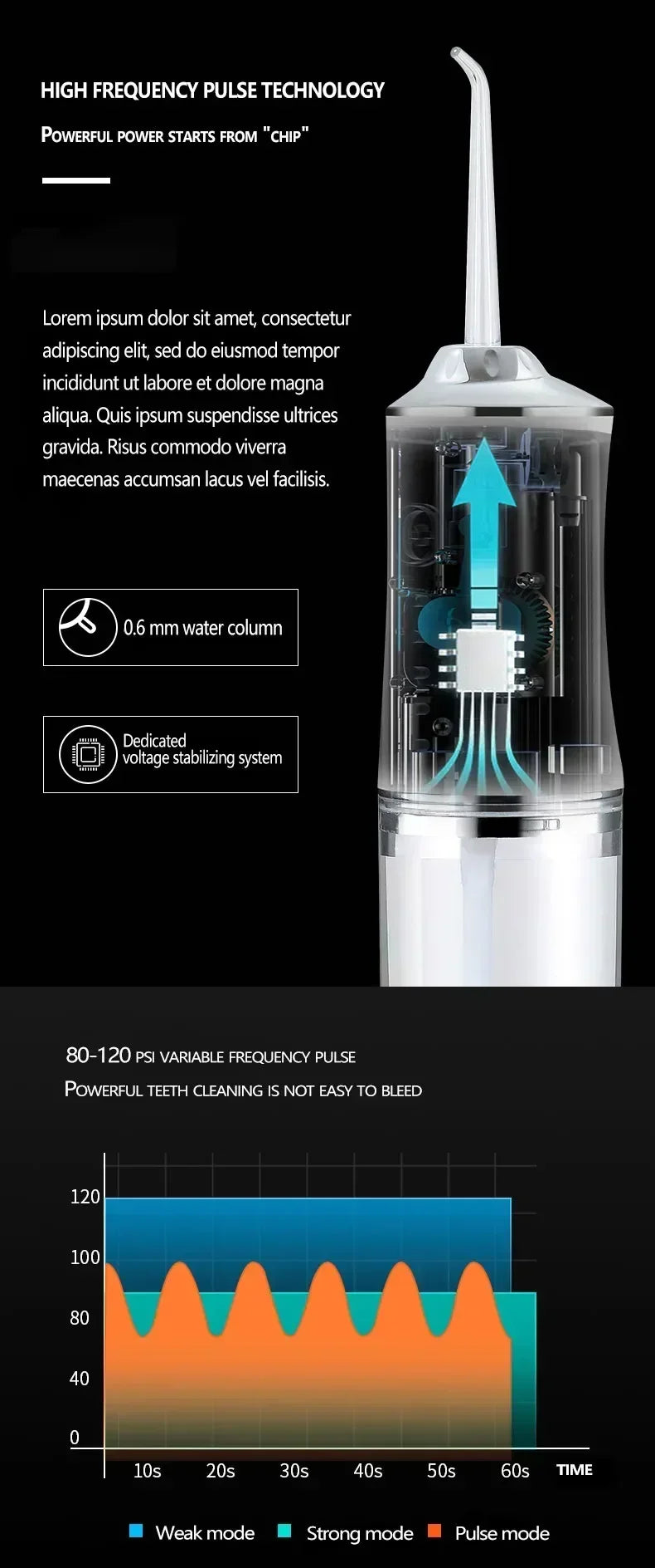 Oral Irrigator Portable USB Rechargeable Dental Water Flosser Water Jet Floss Tooth Pick 4 Jet Tip 220ml 3 Modes IPX7 Waterproof