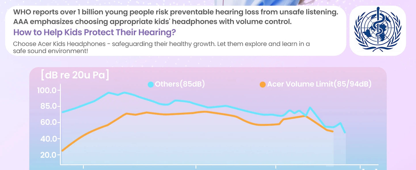 Acer HK03 Kids Wired Headphones for School 85/94dB Volume Limiter 3.5mm Jack Foldable Stereo Sound Headset for Girls Boy Gifts