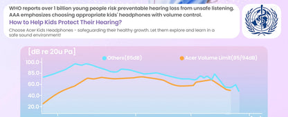 Acer HK03 Kids Wired Headphones for School 85/94dB Volume Limiter 3.5mm Jack Foldable Stereo Sound Headset for Girls Boy Gifts
