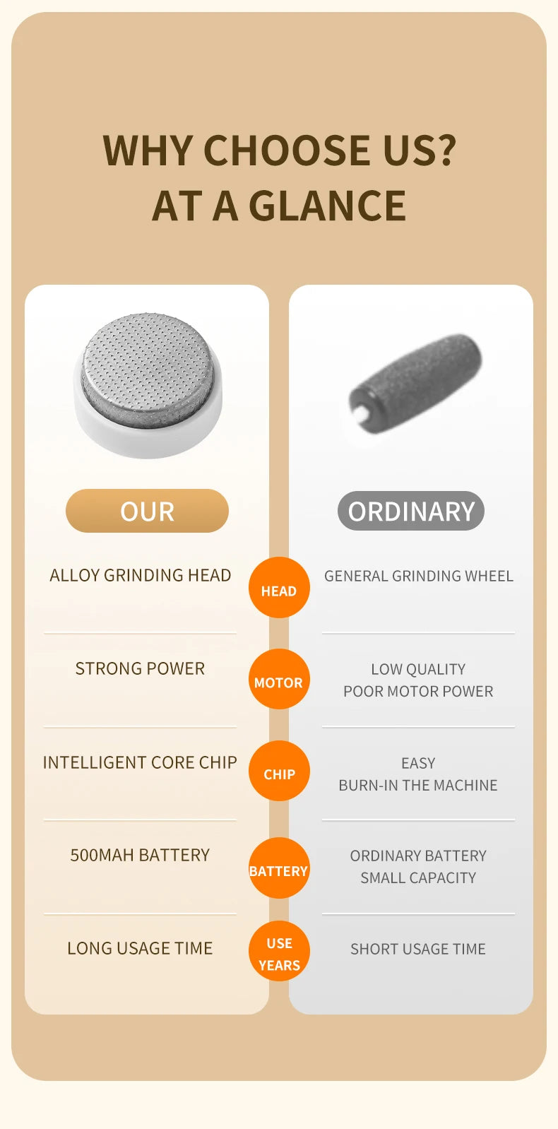 HOMEFISH Electric Foot Grinder Automatic Foot Callus Rubbing Pedicure Dead Skin Callus Remover for Foot Rechargeable Foot Beauty