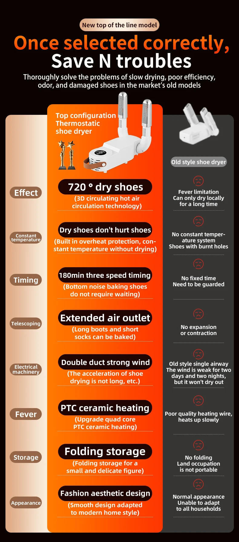 HOMEFISH Intelligent Shoe Dryer Quick Drying Deodorizing Sterilizing Adjustable Timer Household Shoe Warmer And Heater