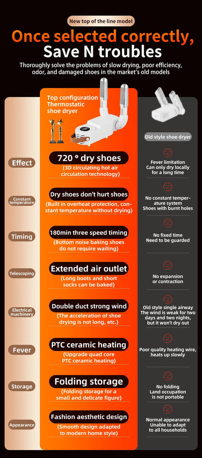 HOMEFISH Intelligent Shoe Dryer Quick Drying Deodorizing Sterilizing Adjustable Timer Household Shoe Warmer And Heater