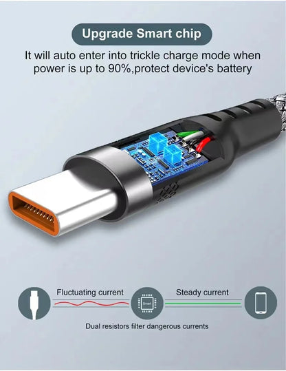 USB TYPE C Cable 5A Super Fast Charge Cable for iPhone 15 16 17 Full range Huawei Samsung oppo oneplus Universal USB C Extension