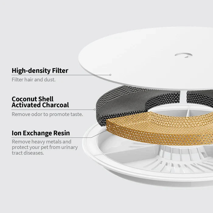 Original PETKIT Filter 3.0 5PCS Pet Automatic Feeder Filter Cat Water Fountain Cat Health Water Fountain Replacement Filters