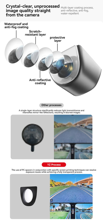 YZ Vehicle Front Camera Protection For Tesla Model Y Juniper 2025 Interesting Automotive Products Anti-Collision Car Accessories