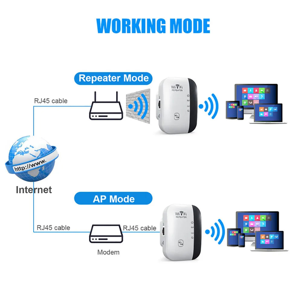 Kebidumei 300Mbps Wireless WiFi Repeater Wifi Extender Amplifier 802.11N WPS Long Range WiFi Booster Amplifier Wi Fi Repeater