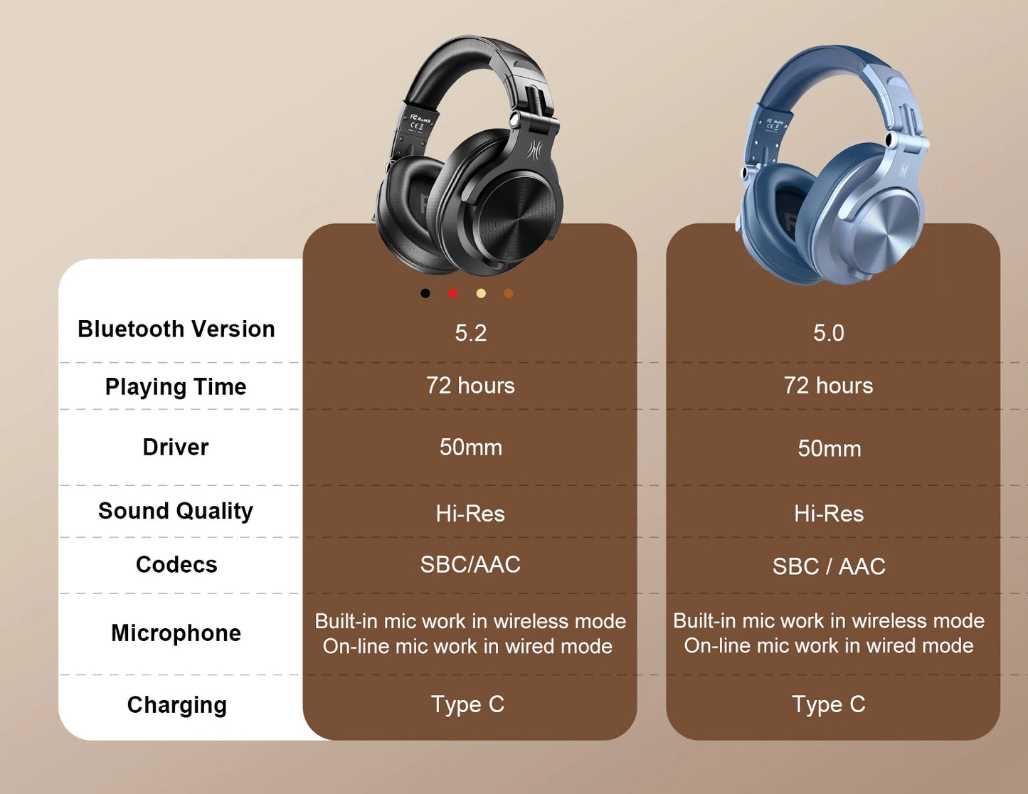Oneodio Fusion A70 Bluetooth Headphones Hi-Res Audio Over Ear Wireless Headset Professional Studio Monitor DJ HiFi Headphones