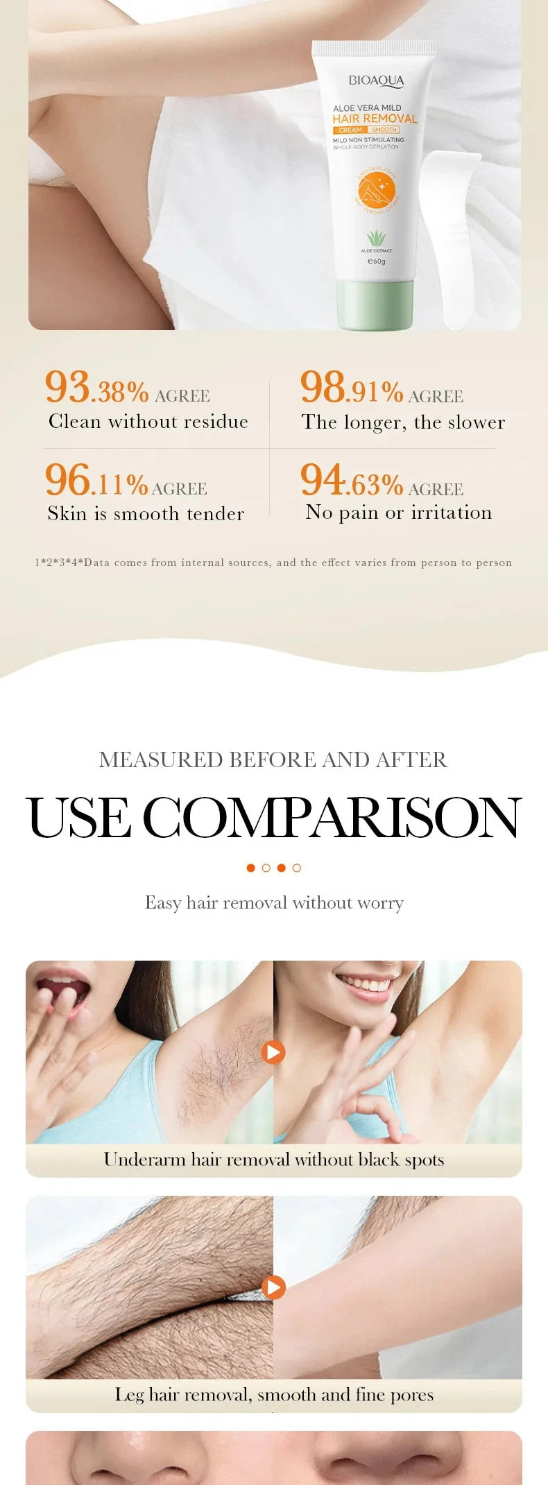 Hair Removal Cream Permanent Epilator Cream Intimate Areas Health Painless Hair Remover Growth Inhibitor for Men Woman Body Care