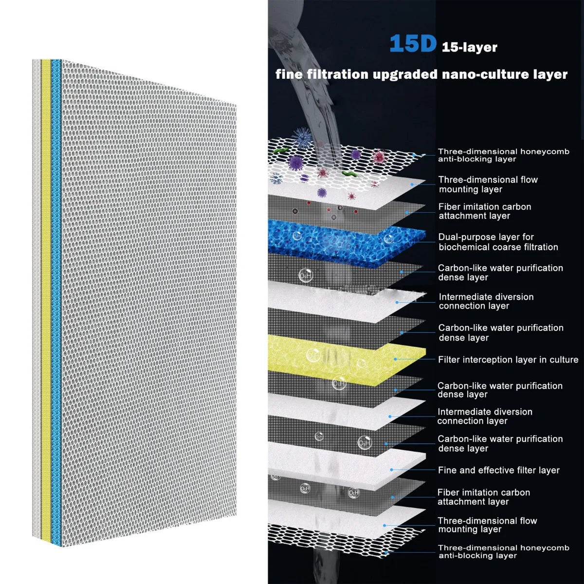 15 Layers Aquarium Filter Media Sponge 15D Fish Tank No Glue Foam Biochemical Cotton Aquarium Accessories Filter Meterial