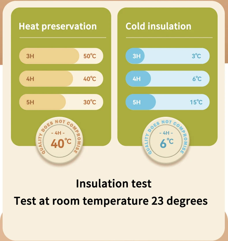 WORTHBUY Portable Sealed Thermal Lunch Box For Kids Stackable Microwave 304 Stainless Steel Bento Box Insulated Food Container
