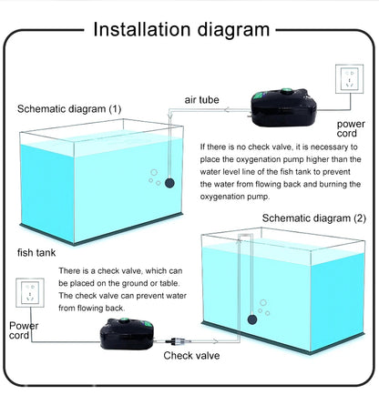 SOBO Silent Aquarium Oxygen Air Pump Fish Tank Adjustable Air Volume High Power Oxygenator Air Compressor Aerator 220v