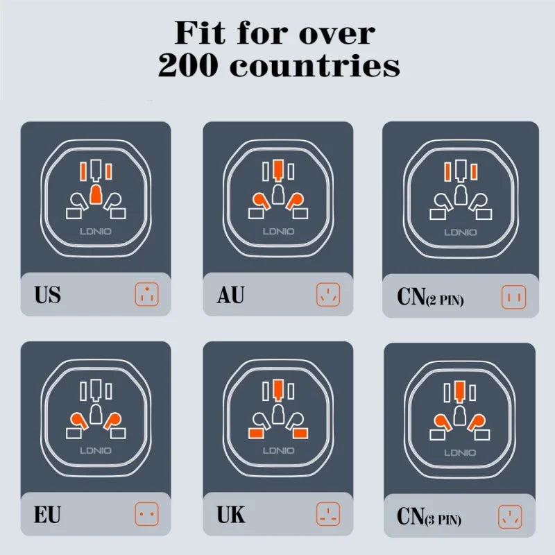 LDNIO Z7 Universal Outlet EU UK AU US KR Plug Converter Home Travel Socket Adapter Compatible With 200+ Countries Portable Trip