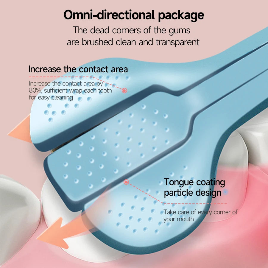 3D Manual Toothbrush 2/4pcs Three sided U-shaped Soft Toothbrush for Comprehensive Oral Cleaning for Adults,Couples, Families