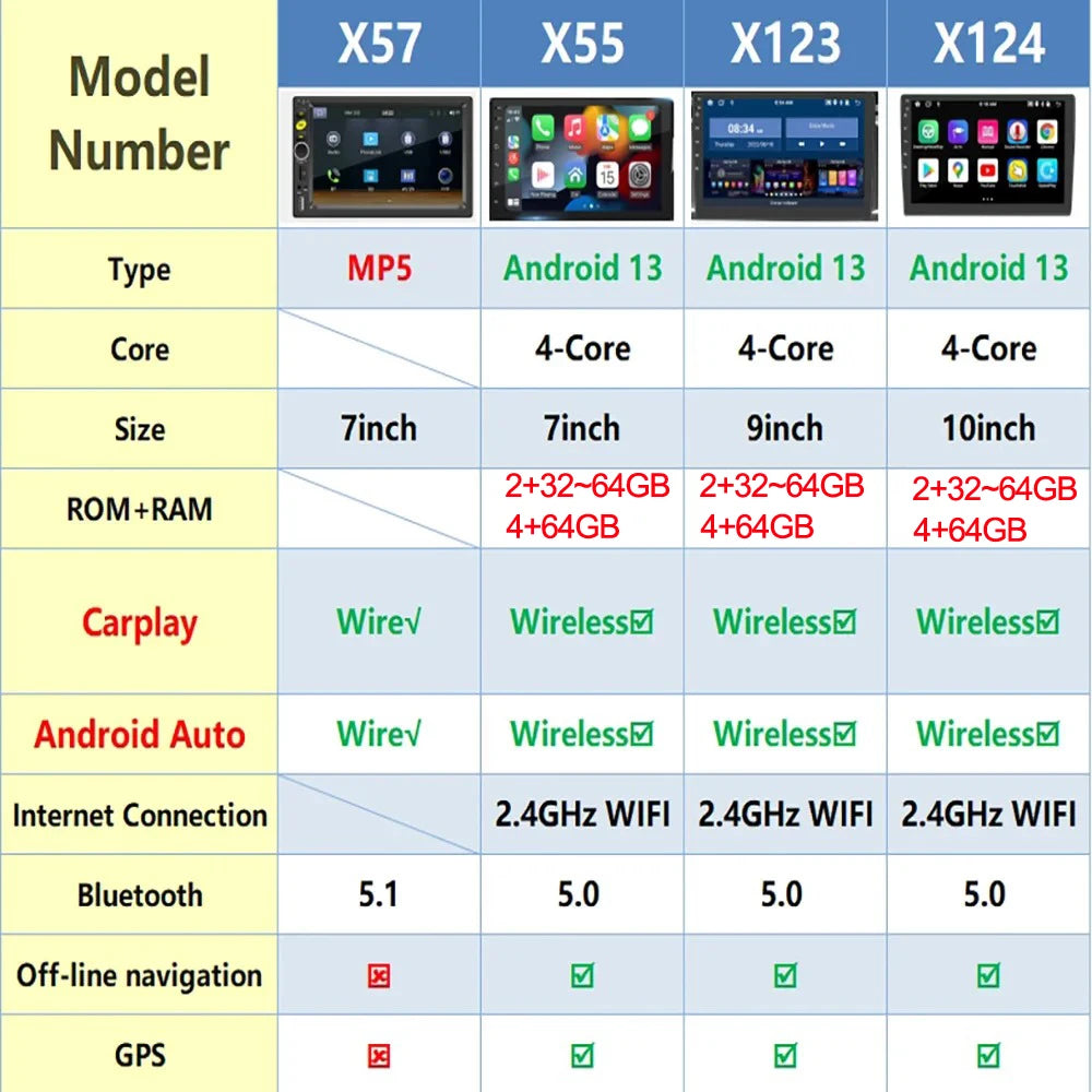 7/9/10 inch Universal Android 13 Car Radio 32G/64G Autoradio android 2 Din car radio GPS BT Central Multimedia Smart car systems