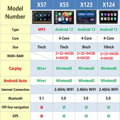 7/9/10 inch Universal Android 13 Car Radio 32G/64G Autoradio android 2 Din car radio GPS BT Central Multimedia Smart car systems