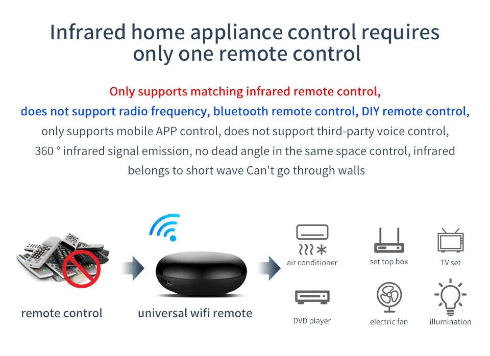 Tuya WiFi IR Remote Controler Smart Universal Infrared Smart Home APP Voice Control for TV Via Smart Life APP Alexa Google Home