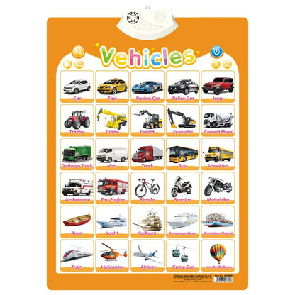 Electronic English Alphabet Wall Chart Talking ABC Letters 123s Music Poster Educational Learning Toy for Toddler Kids Gifts