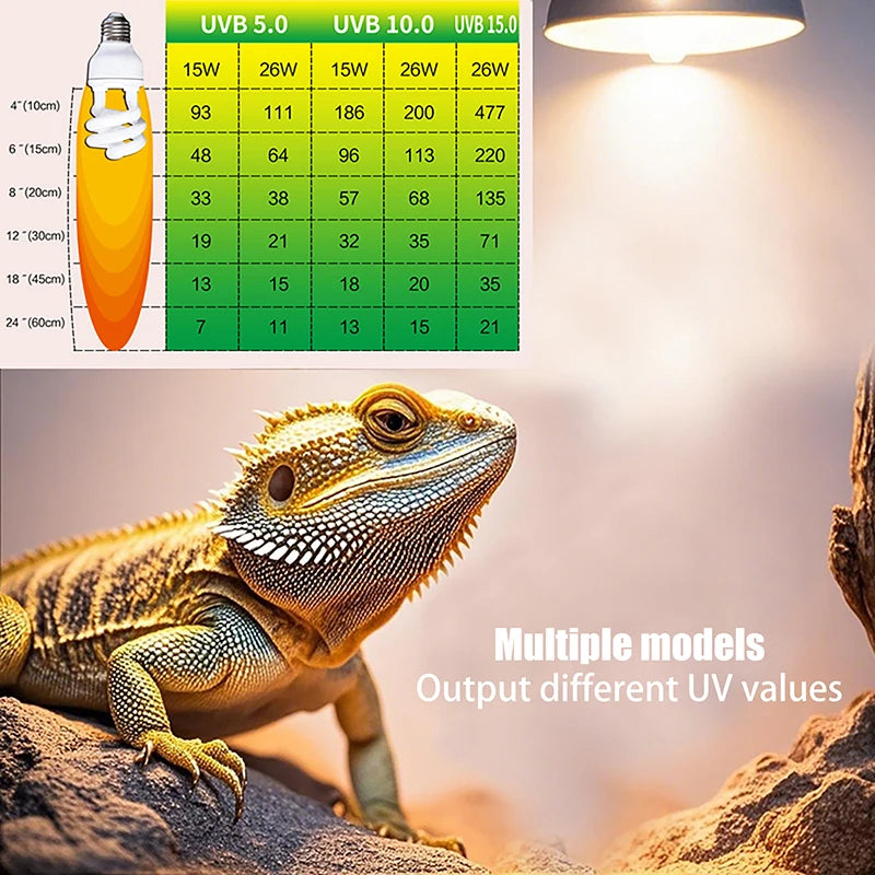 1 Piece 13/26W UV Rays Energy Saving Terrarium Basking Light 5.0 10.0 UVB Reptile Lamp Turtle Lizard Snake Reptiles Heating Lamp