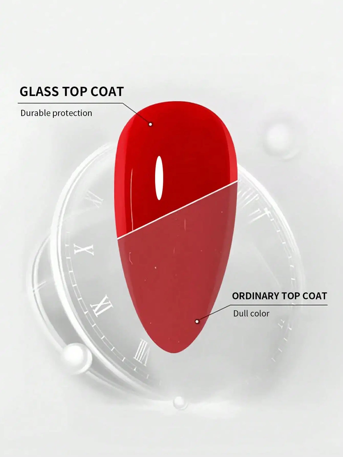 15ml Coat Lasting Clear Rubber Top Coat Base Coat Multi Functional Gel to Choose UV LED Nails High Gloss Finish Gel Nail Polish