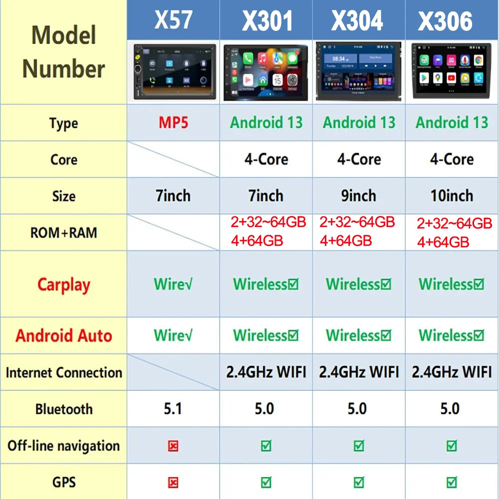7 9 10"2 Din Car Audio Android 13 Android auto Wireless Carplay 64G Automotive Multimedia Player BT GPS Car intelligent Systems