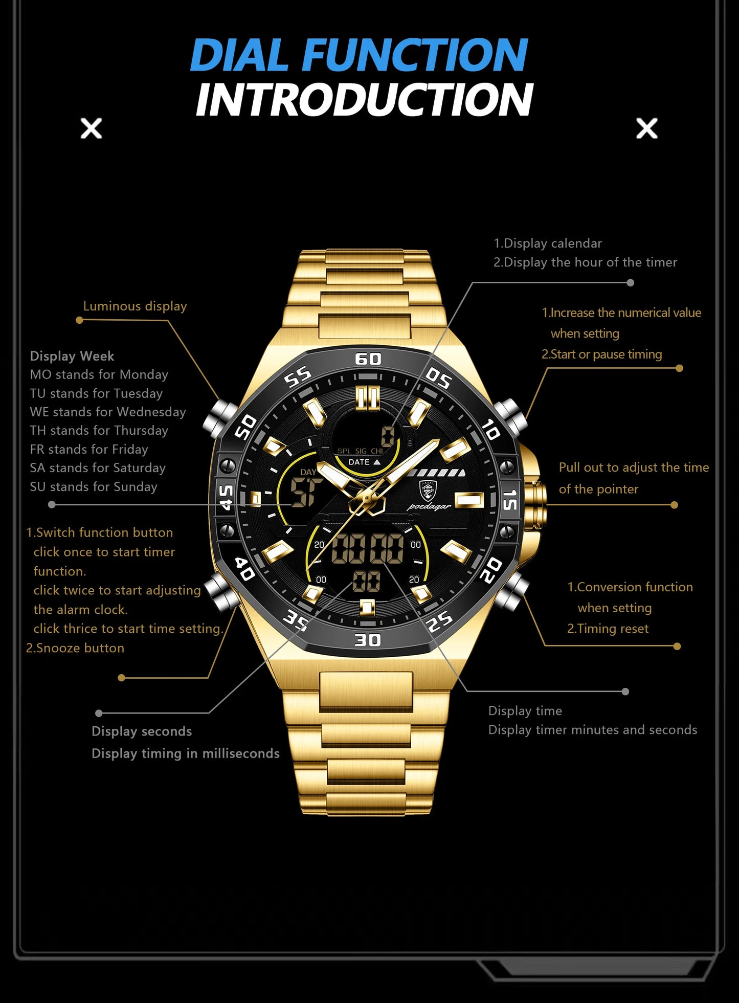 POEDAGAR Top Men Clock LED Luminous Waterproof Week Date Military Man Wristwatch Electronic Stainless Steel Quartz Men's Watches