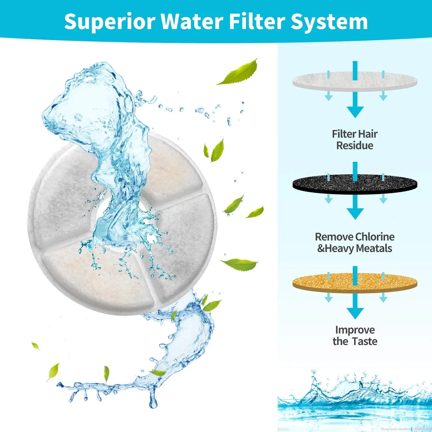 Replacement Activated Carbon Filter set 4/8/12pcs for Cat Water Drinking Fountain Replaced Filters Flower Pet Dog Round Fountain