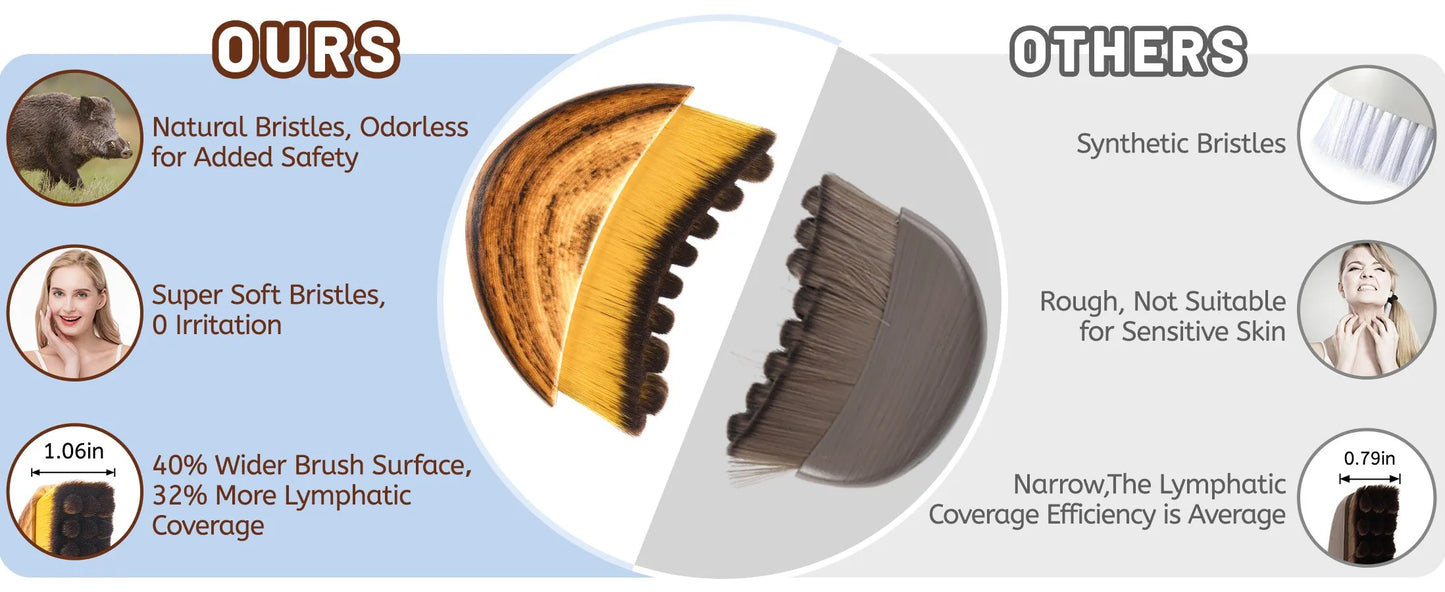 New Lymphatic Contour Face Brush, Lymphatic Drainage Massager for Face,Ergonomically Designed to Fit The Skin Precisely and Reli