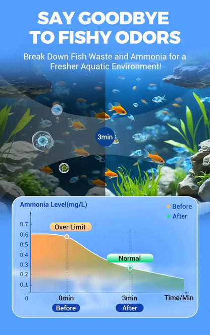 Water Purification Tablets Eco-Friendly Aquarium Water Purifier Fast-Acting Fish Tank Cleaning Solution Aquarium Water Clarifier