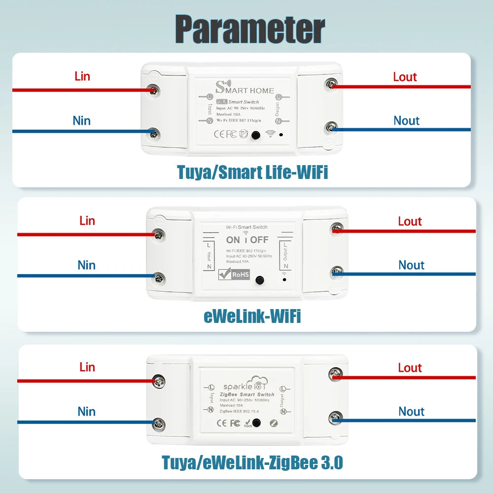 Tuya eWeLink WiFi ZigBee 10A DIY Mini WiFi Smart Light Switch Breaker Module Voice Wireless Remote Control for Alexa Google Home