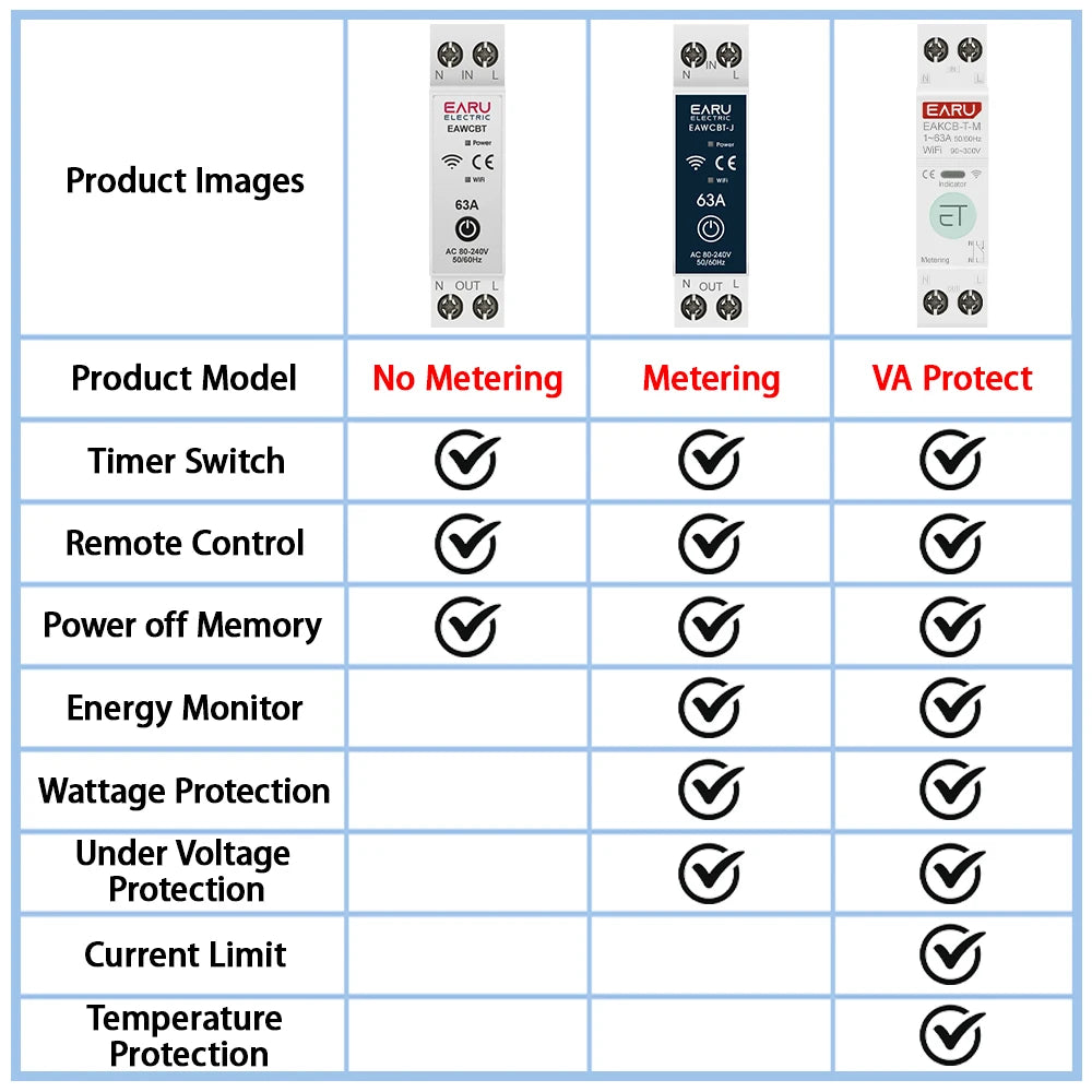 Tuya WiFi Smart Circuit Breaker MCB 1P+N 63A Timer Power Energy kWh Voltage Current Meter Protector Voice Remote Control Switch