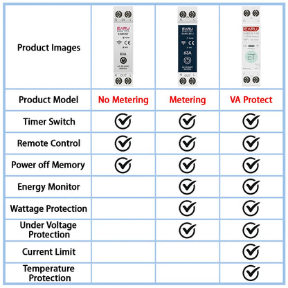 Tuya WiFi Smart Circuit Breaker MCB 1P+N 63A Timer Power Energy kWh Voltage Current Meter Protector Voice Remote Control Switch