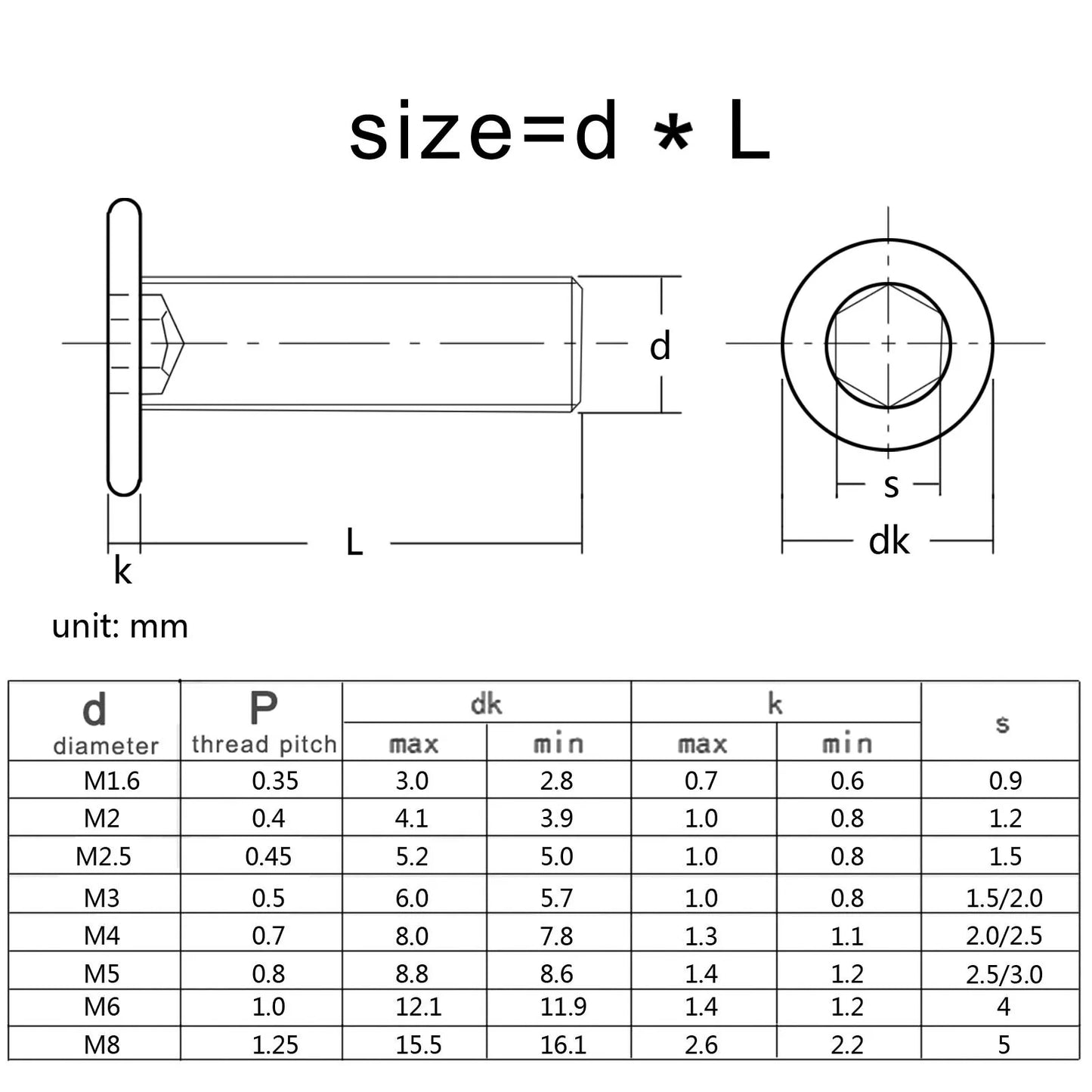 HZYUEGOU M2 M2.5 M3 M4 M5 M6 M8 Black 304 A2 Stainless Steel Allen Hexagon Head Bolt Hex Socket Ultra Thin Flat Wafer Head Screw