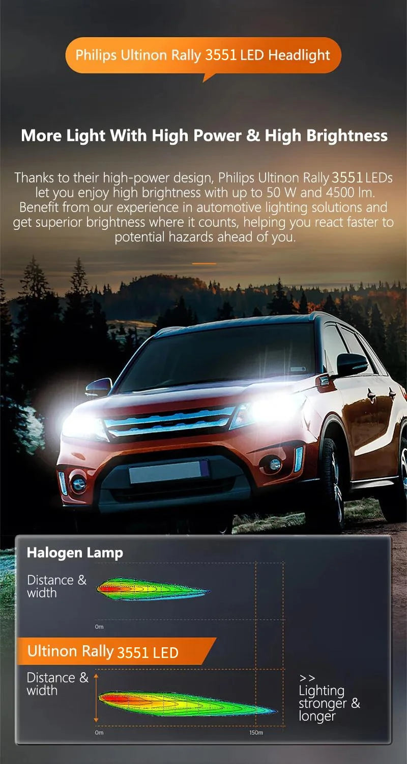 Philips Ultinon Rally 3551 LED H4 H7 H11 HB3/4 9006 9005 HIR2 Car Headlight 6500K White Max Power 50W Max Lumen 4500lm LED Bulb