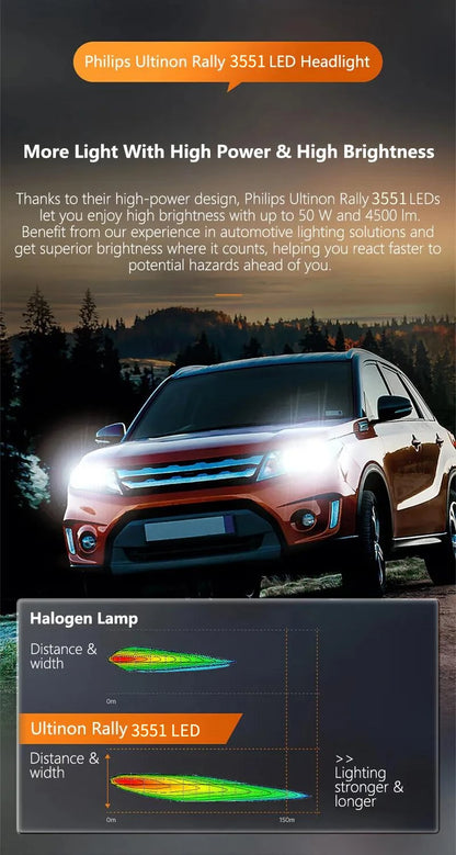 Philips Ultinon Rally 3551 LED H4 H7 H11 HB3/4 9006 9005 HIR2 Car Headlight 6500K White Max Power 50W Max Lumen 4500lm LED Bulb