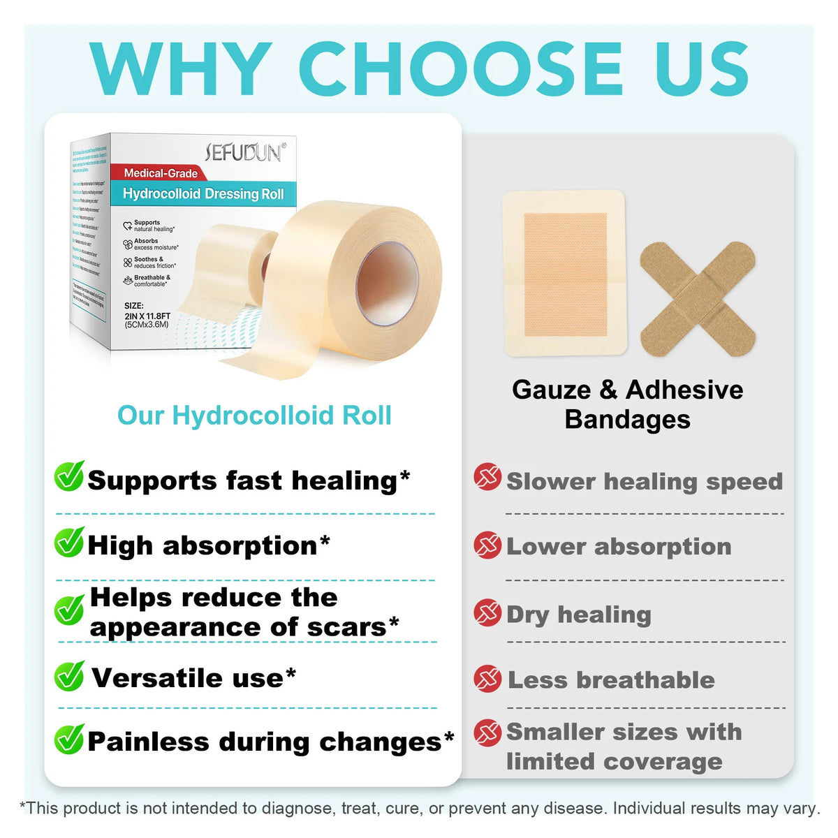 1 Roll Hydrocolloid Band Aid Dressings For Effective Wound Care Extra Thin Soft Waterproof Self-Adhesive Scar Cover Tape
