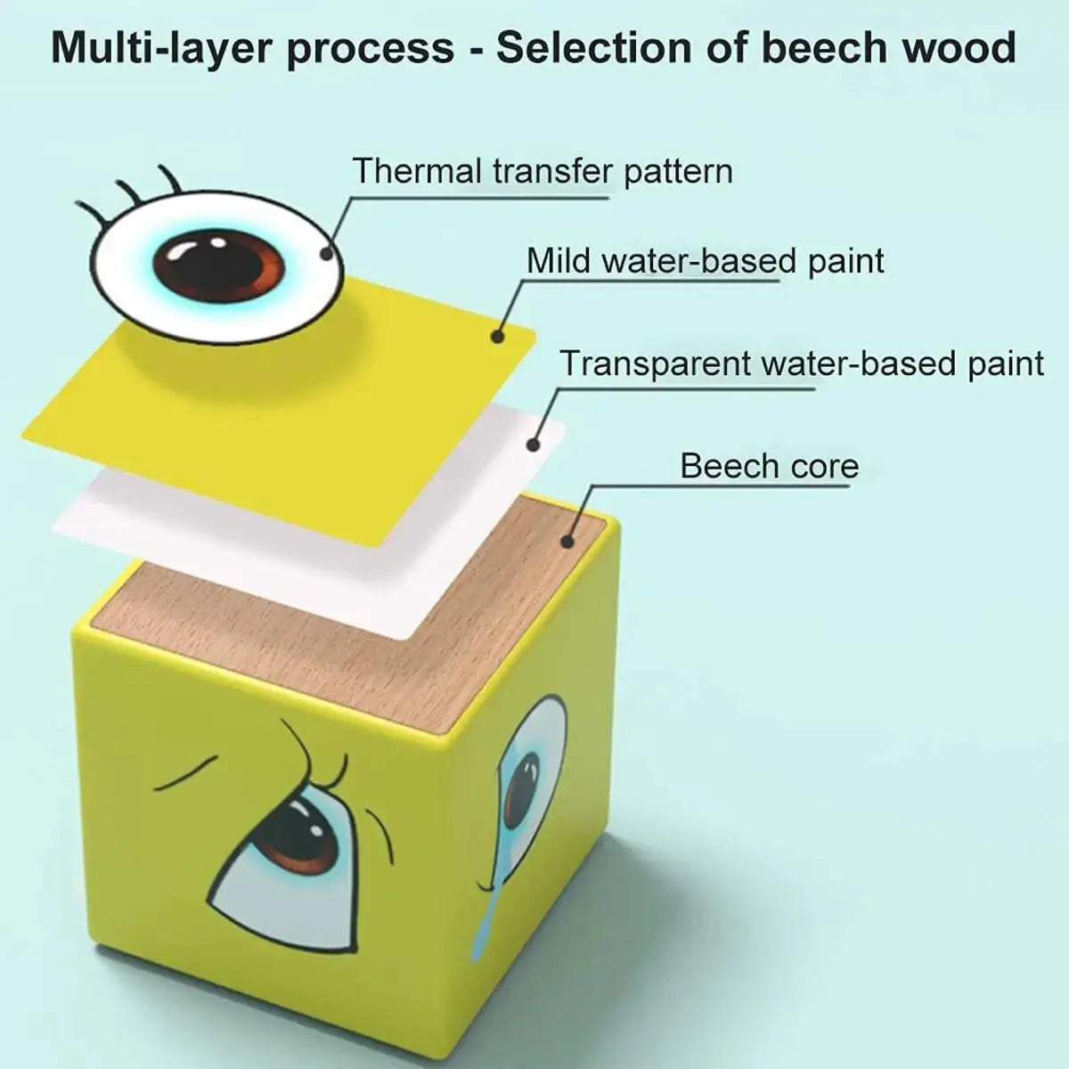 Children's Wooden Four Person Battle Face Changing Facial Expressions Magic Cube Building Blocks Wooden Interactive Games