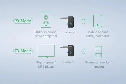 Bluetooth 5.3 Transmitter Receiver Adapter Wireless Audio For Car Music Headphone Speaker 3.5mm Jack AUX Wireless Audio Adapter