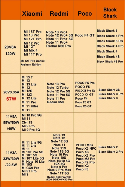 Original Charger Turbo Fast Charge 120W EU/US Hypercharge Adapter For Xiaomi Redmi Note 11 12 13 Pro Plus 5G Mi 14 13 13T Cable