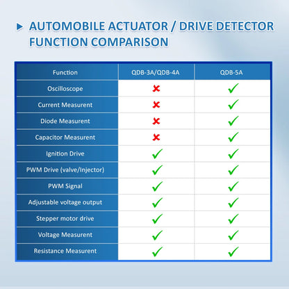 QDB4A QDB-5A Car Sensor Tester Oscilloscope PWM Drive Multimeter Ignition Injector Simulator Step Motor Driver Diagnostic Tool