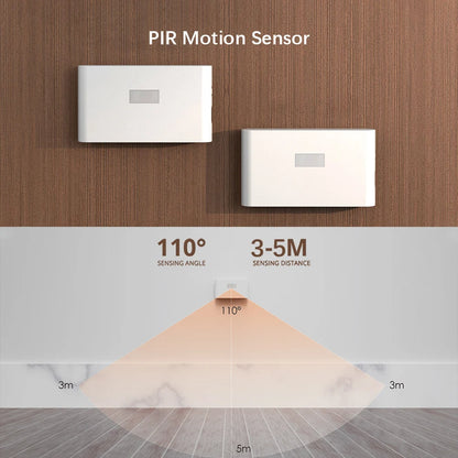 Motion Sensor Smart Led Night Light, Square Lens Eye Protection Bedside Lamp,for Wardrobe,Living Room,Bedroom,Staircase,Camping