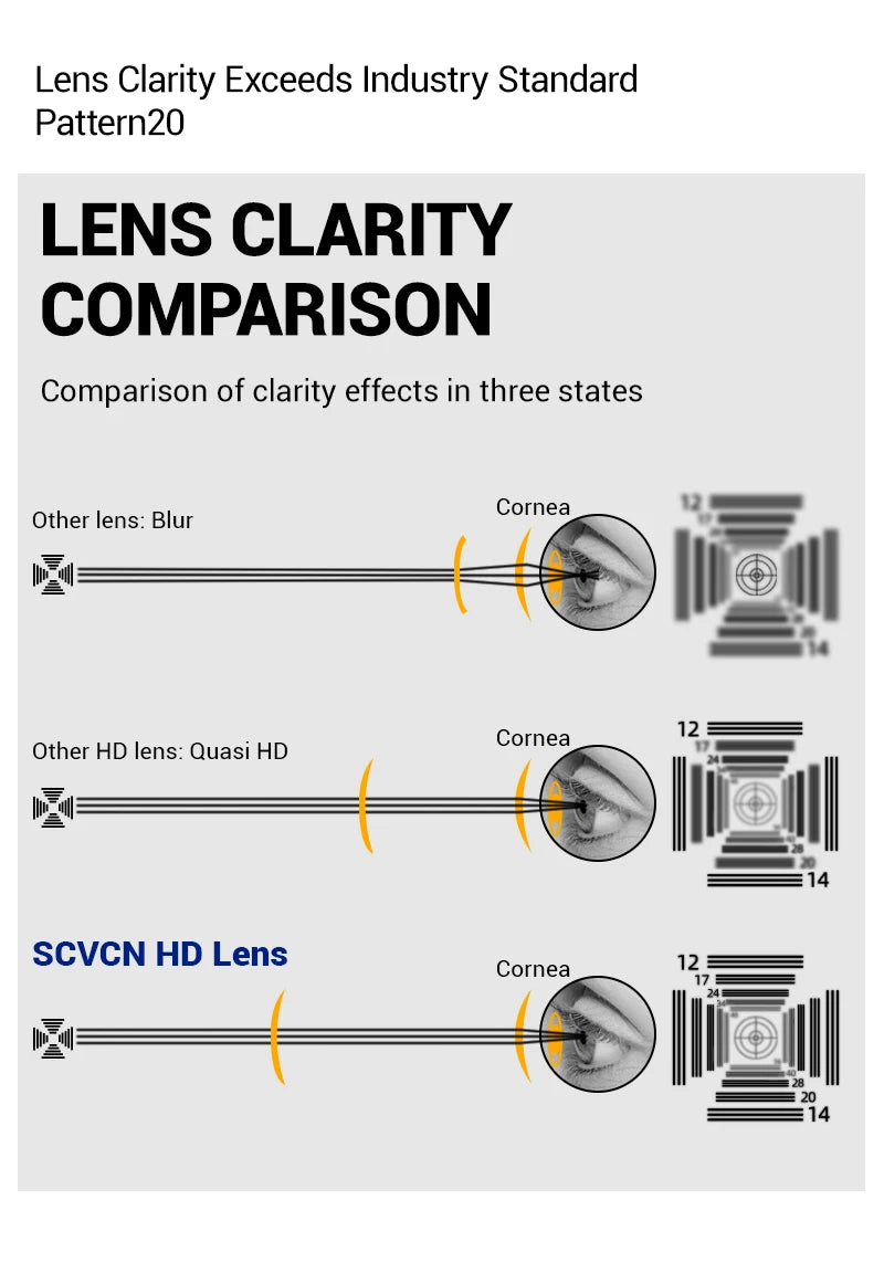 SCVCN Photochromic Cycling Sunglasses Outdoor Sports Running Drving Glasses Road MTB Bicycle Goggles  UV400 Safety Bike Eyewear